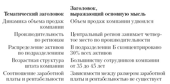 Говори на языке диаграмм. Пособие по визуальным коммуникациям Говори на языке диаграмм. Пособие по визуальным коммуникациям