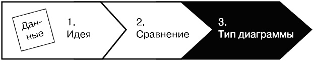 Говори на языке диаграмм. Пособие по визуальным коммуникациям Говори на языке диаграмм. Пособие по визуальным коммуникациям