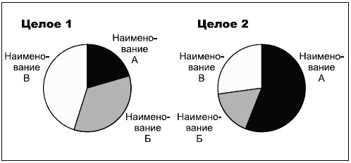Говори на языке диаграмм. Пособие по визуальным коммуникациям Говори на языке диаграмм. Пособие по визуальным коммуникациям