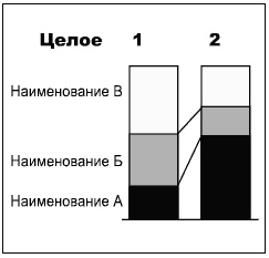 Говори на языке диаграмм. Пособие по визуальным коммуникациям Говори на языке диаграмм. Пособие по визуальным коммуникациям