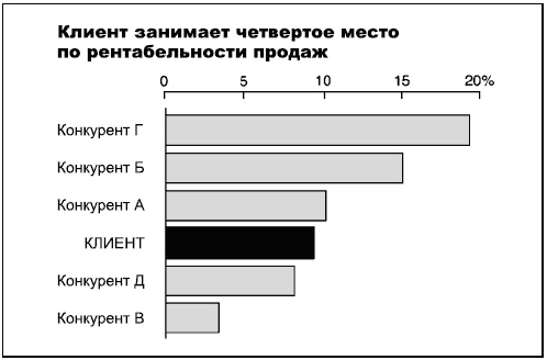 Говори на языке диаграмм. Пособие по визуальным коммуникациям Говори на языке диаграмм. Пособие по визуальным коммуникациям