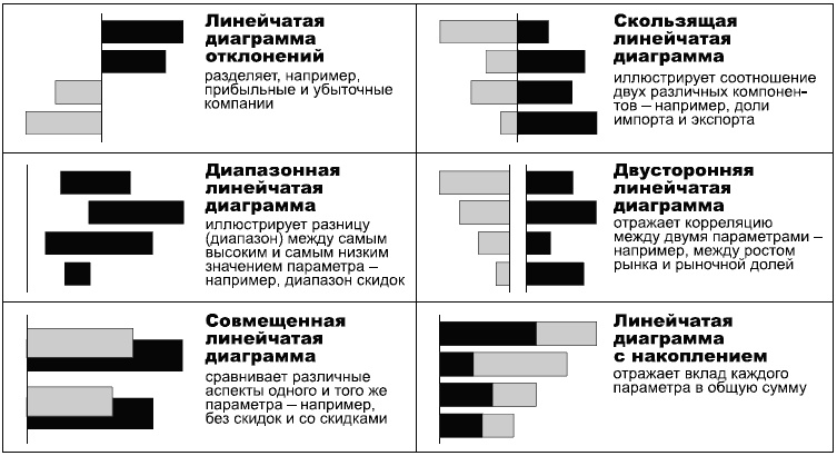 Говори на языке диаграмм. Пособие по визуальным коммуникациям Говори на языке диаграмм. Пособие по визуальным коммуникациям