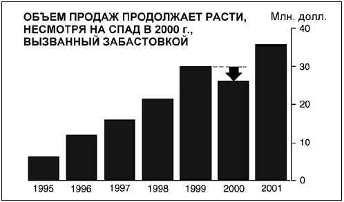 Говори на языке диаграмм. Пособие по визуальным коммуникациям Говори на языке диаграмм. Пособие по визуальным коммуникациям