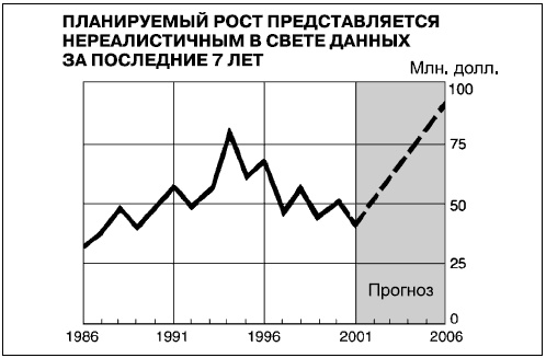 Говори на языке диаграмм. Пособие по визуальным коммуникациям