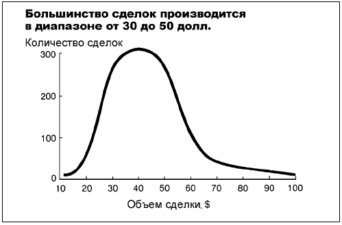 Говори на языке диаграмм. Пособие по визуальным коммуникациям Говори на языке диаграмм. Пособие по визуальным коммуникациям