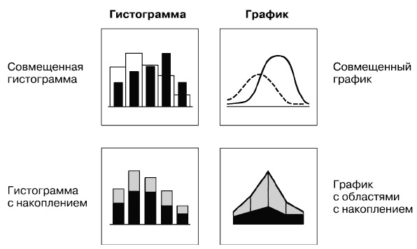 Говори на языке диаграмм. Пособие по визуальным коммуникациям Говори на языке диаграмм. Пособие по визуальным коммуникациям