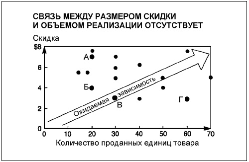 Говори на языке диаграмм. Пособие по визуальным коммуникациям Говори на языке диаграмм. Пособие по визуальным коммуникациям