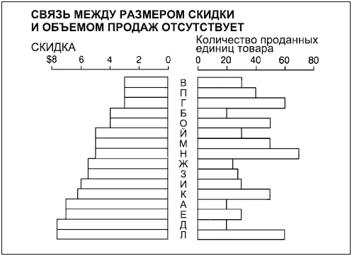 Говори на языке диаграмм. Пособие по визуальным коммуникациям Говори на языке диаграмм. Пособие по визуальным коммуникациям