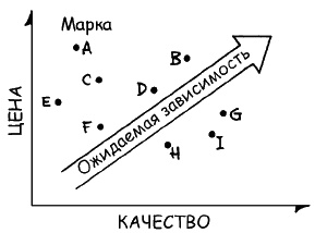 Говори на языке диаграмм. Пособие по визуальным коммуникациям Говори на языке диаграмм. Пособие по визуальным коммуникациям