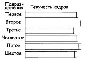 Говори на языке диаграмм. Пособие по визуальным коммуникациям Говори на языке диаграмм. Пособие по визуальным коммуникациям