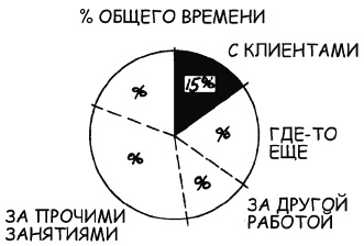 Говори на языке диаграмм. Пособие по визуальным коммуникациям Говори на языке диаграмм. Пособие по визуальным коммуникациям