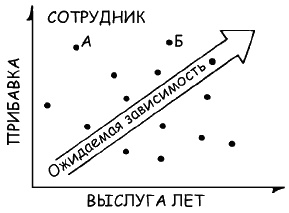 Говори на языке диаграмм. Пособие по визуальным коммуникациям Говори на языке диаграмм. Пособие по визуальным коммуникациям