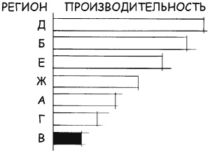 Говори на языке диаграмм. Пособие по визуальным коммуникациям Говори на языке диаграмм. Пособие по визуальным коммуникациям
