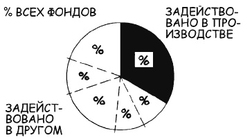 Говори на языке диаграмм. Пособие по визуальным коммуникациям Говори на языке диаграмм. Пособие по визуальным коммуникациям