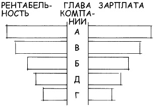 Говори на языке диаграмм. Пособие по визуальным коммуникациям Говори на языке диаграмм. Пособие по визуальным коммуникациям