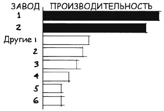 Говори на языке диаграмм. Пособие по визуальным коммуникациям Говори на языке диаграмм. Пособие по визуальным коммуникациям