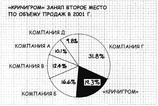 Говори на языке диаграмм. Пособие по визуальным коммуникациям Говори на языке диаграмм. Пособие по визуальным коммуникациям