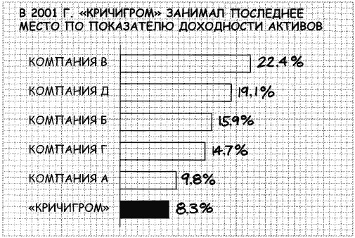 Говори на языке диаграмм. Пособие по визуальным коммуникациям Говори на языке диаграмм. Пособие по визуальным коммуникациям