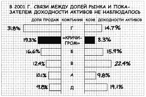 Говори на языке диаграмм. Пособие по визуальным коммуникациям Говори на языке диаграмм. Пособие по визуальным коммуникациям
