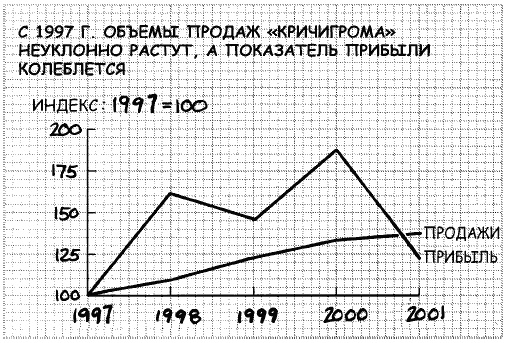 Говори на языке диаграмм. Пособие по визуальным коммуникациям Говори на языке диаграмм. Пособие по визуальным коммуникациям