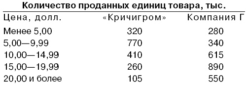 Говори на языке диаграмм. Пособие по визуальным коммуникациям Говори на языке диаграмм. Пособие по визуальным коммуникациям