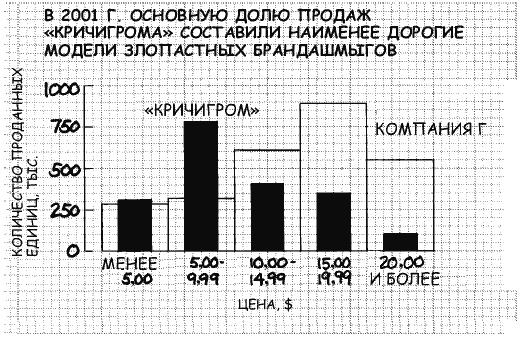 Говори на языке диаграмм. Пособие по визуальным коммуникациям Говори на языке диаграмм. Пособие по визуальным коммуникациям