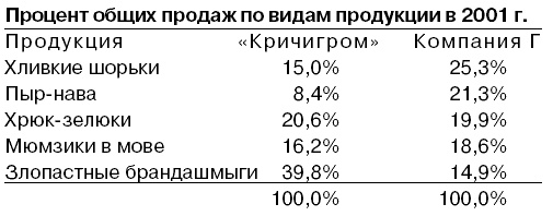 Говори на языке диаграмм. Пособие по визуальным коммуникациям Говори на языке диаграмм. Пособие по визуальным коммуникациям