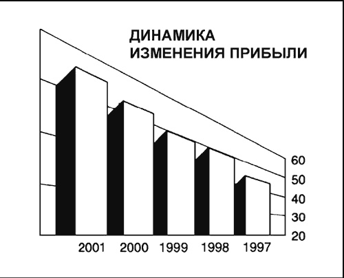 Говори на языке диаграмм. Пособие по визуальным коммуникациям Говори на языке диаграмм. Пособие по визуальным коммуникациям