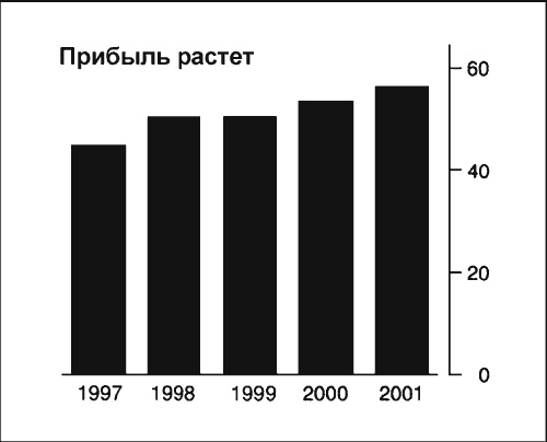 Говори на языке диаграмм. Пособие по визуальным коммуникациям Говори на языке диаграмм. Пособие по визуальным коммуникациям