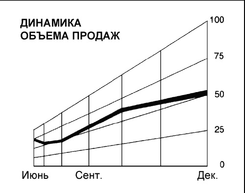 Говори на языке диаграмм. Пособие по визуальным коммуникациям Говори на языке диаграмм. Пособие по визуальным коммуникациям