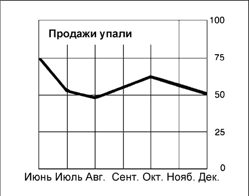 Говори на языке диаграмм. Пособие по визуальным коммуникациям Говори на языке диаграмм. Пособие по визуальным коммуникациям