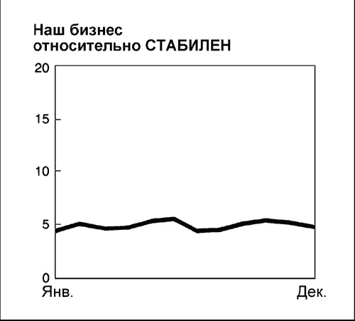 Говори на языке диаграмм. Пособие по визуальным коммуникациям Говори на языке диаграмм. Пособие по визуальным коммуникациям