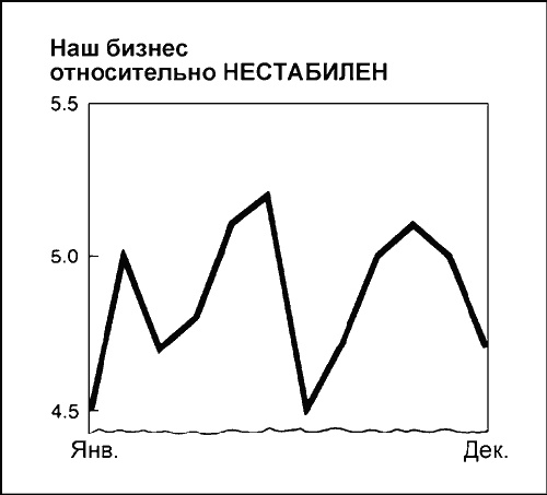 Говори на языке диаграмм. Пособие по визуальным коммуникациям Говори на языке диаграмм. Пособие по визуальным коммуникациям