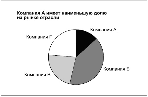 Говори на языке диаграмм. Пособие по визуальным коммуникациям Говори на языке диаграмм. Пособие по визуальным коммуникациям