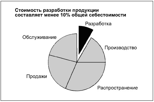 Говори на языке диаграмм. Пособие по визуальным коммуникациям Говори на языке диаграмм. Пособие по визуальным коммуникациям