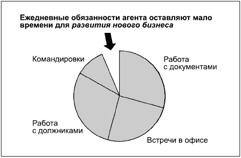 Говори на языке диаграмм. Пособие по визуальным коммуникациям Говори на языке диаграмм. Пособие по визуальным коммуникациям