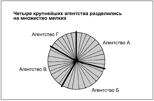 Говори на языке диаграмм. Пособие по визуальным коммуникациям Говори на языке диаграмм. Пособие по визуальным коммуникациям