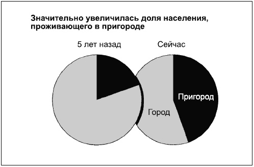 Говори на языке диаграмм. Пособие по визуальным коммуникациям Говори на языке диаграмм. Пособие по визуальным коммуникациям