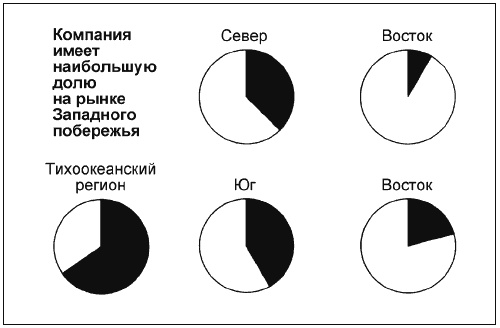 Говори на языке диаграмм. Пособие по визуальным коммуникациям Говори на языке диаграмм. Пособие по визуальным коммуникациям