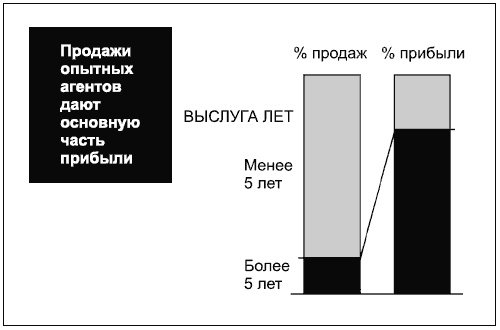 Говори на языке диаграмм. Пособие по визуальным коммуникациям Говори на языке диаграмм. Пособие по визуальным коммуникациям
