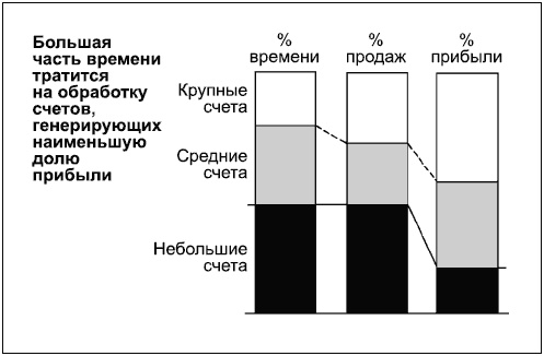 Говори на языке диаграмм. Пособие по визуальным коммуникациям Говори на языке диаграмм. Пособие по визуальным коммуникациям