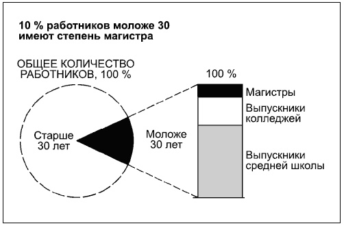 Говори на языке диаграмм. Пособие по визуальным коммуникациям Говори на языке диаграмм. Пособие по визуальным коммуникациям