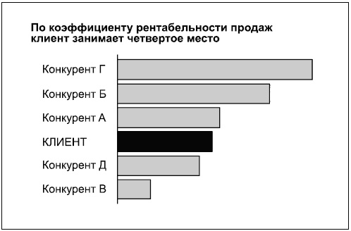 Говори на языке диаграмм. Пособие по визуальным коммуникациям Говори на языке диаграмм. Пособие по визуальным коммуникациям
