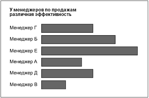Говори на языке диаграмм. Пособие по визуальным коммуникациям Говори на языке диаграмм. Пособие по визуальным коммуникациям
