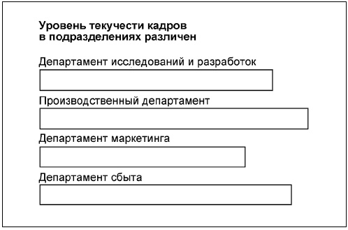 Говори на языке диаграмм. Пособие по визуальным коммуникациям Говори на языке диаграмм. Пособие по визуальным коммуникациям