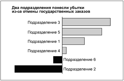 Говори на языке диаграмм. Пособие по визуальным коммуникациям Говори на языке диаграмм. Пособие по визуальным коммуникациям