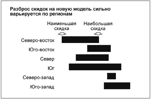 Говори на языке диаграмм. Пособие по визуальным коммуникациям Говори на языке диаграмм. Пособие по визуальным коммуникациям