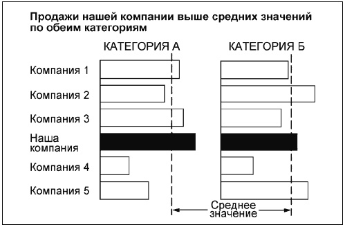 Говори на языке диаграмм. Пособие по визуальным коммуникациям Говори на языке диаграмм. Пособие по визуальным коммуникациям