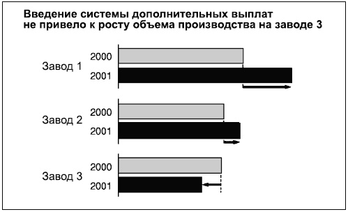 Говори на языке диаграмм. Пособие по визуальным коммуникациям Говори на языке диаграмм. Пособие по визуальным коммуникациям