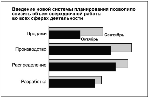 Говори на языке диаграмм. Пособие по визуальным коммуникациям Говори на языке диаграмм. Пособие по визуальным коммуникациям